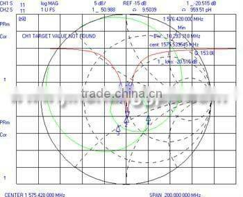 (Manufactory) High quality 1575.42mhz gps antenna
