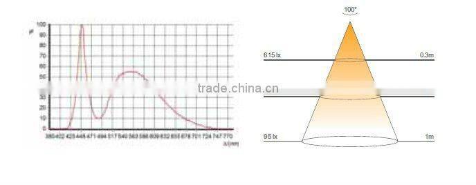 pir sensor led wardrobe light,residential led closet lamp,interior led strip bar lamp