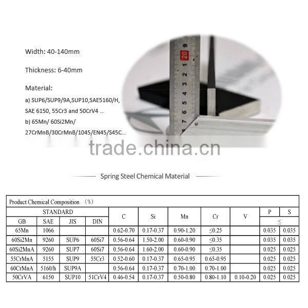 raw material for blade for agriculture