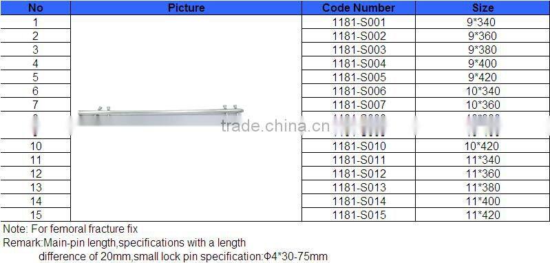Type I femur interlocking nail, bone nail, titanium nail