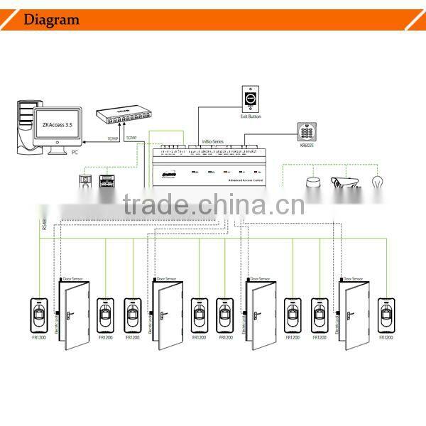 Inbio460 package A access controller with power supply metal box fingerprint access control board for 4 doors control system