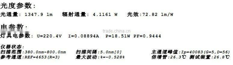 200x200mm LED Panel Light, TUV Approved, Super Slim 12mm, AC85-265V, 18 Watts, Side Emitting LED Panel Light