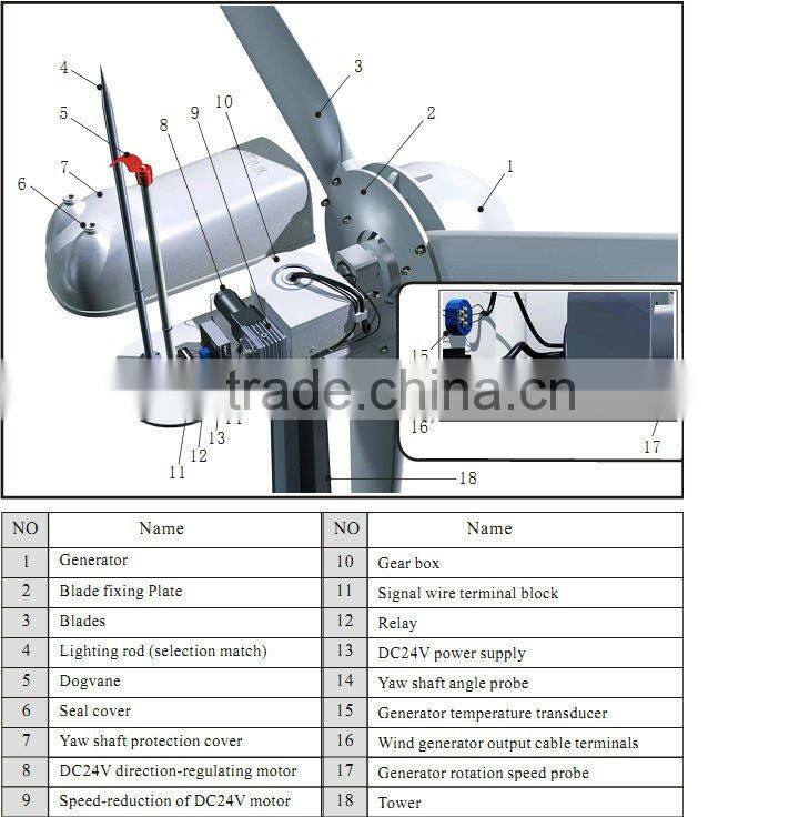 50kw wind generator blades made in China
