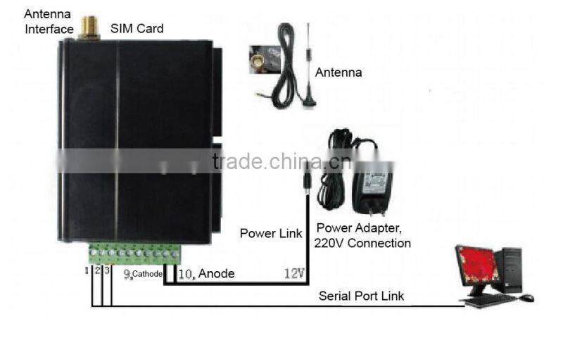 Wireless Long range Industrial gprs DTU IP modem support ARM solution data monitor and control