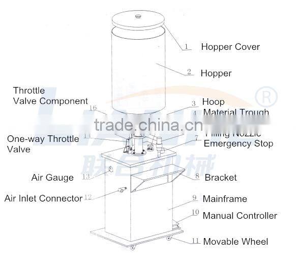10-150ml 250ml 500ml Cosmetic Pneumatic Cream Filling Machine