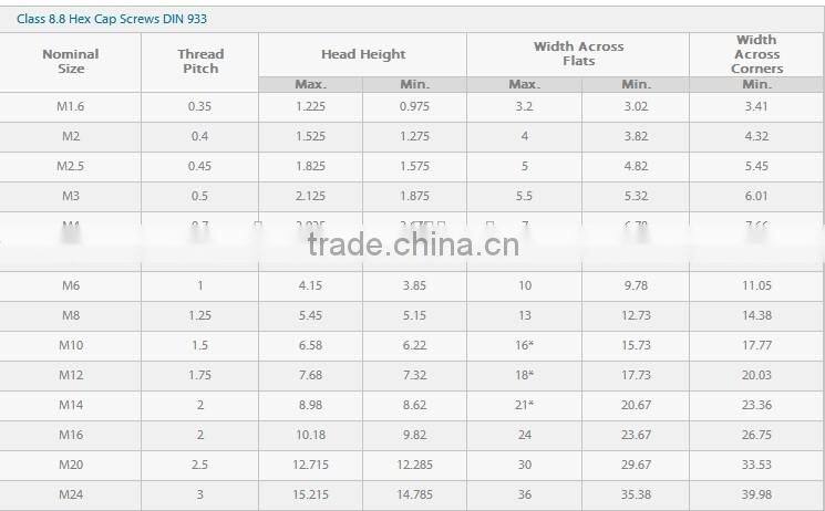 Galvanized or colorful full thread hex bolt , fastener hex bolt