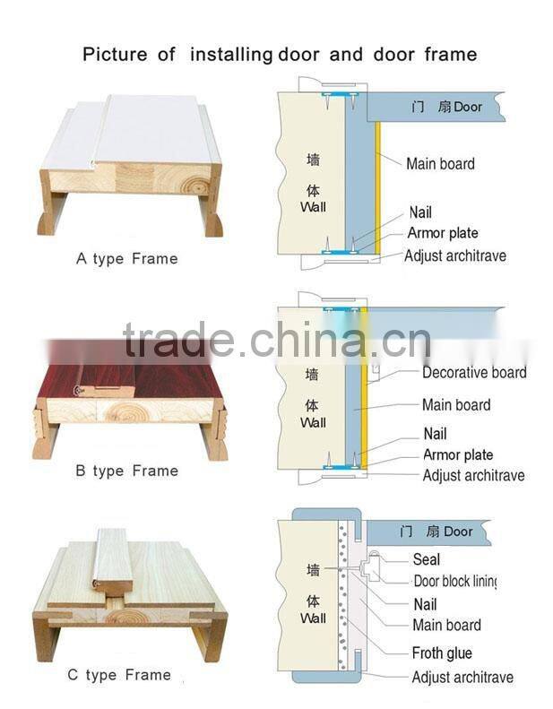 PVC wood door with coated