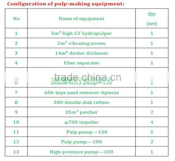 China paper factory produce economic napkin machine with converting