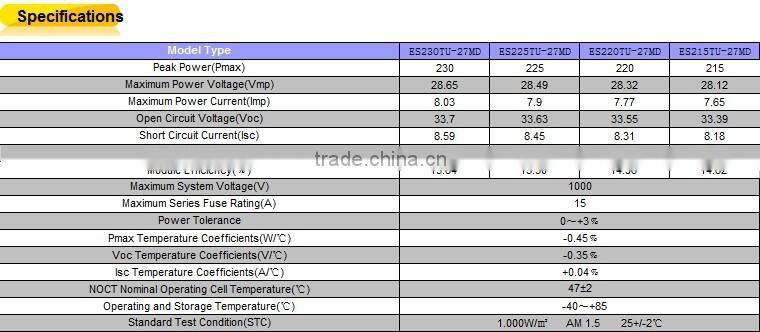 semi flexible 200W American sunpower solar module for boats, caravans, launch & mobile homes used with CE certified