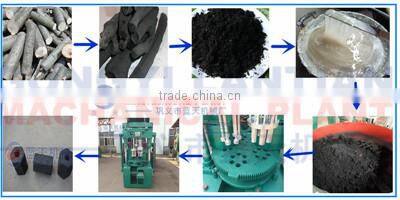 5% Discount Hot Sale For Charcoal Powder Briquettes Machine In Kuwait Market
