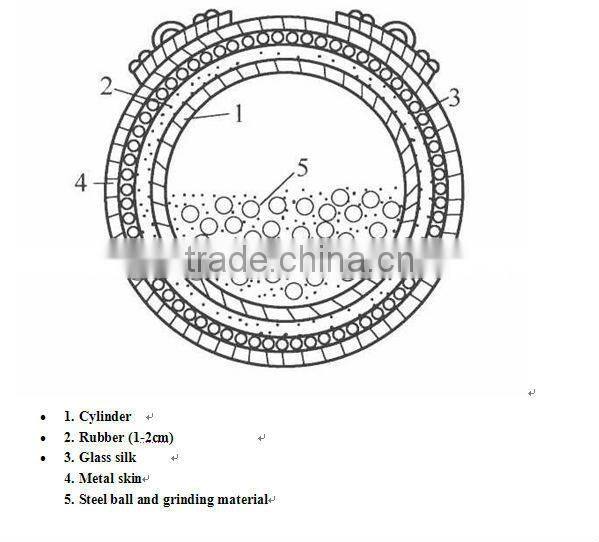 7-10 TPH Limestone Grinding ball mill