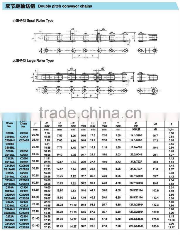 C212AH Agricultural Chain For Combine Harvester