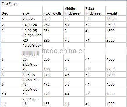 Chinese manufacturer truck tyre flap natural rubber flap all size for sale 14.00R20