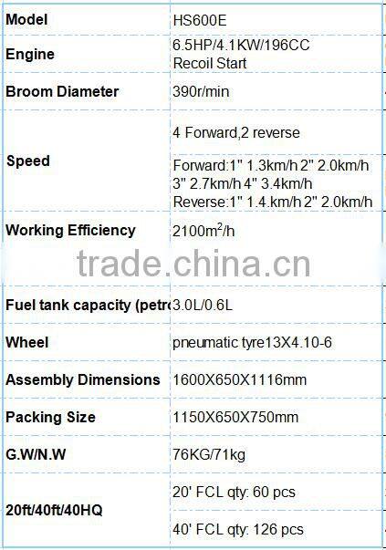 Clearing Snow Sweeper/CE 60cm Gasoline Powered Road Sweeper