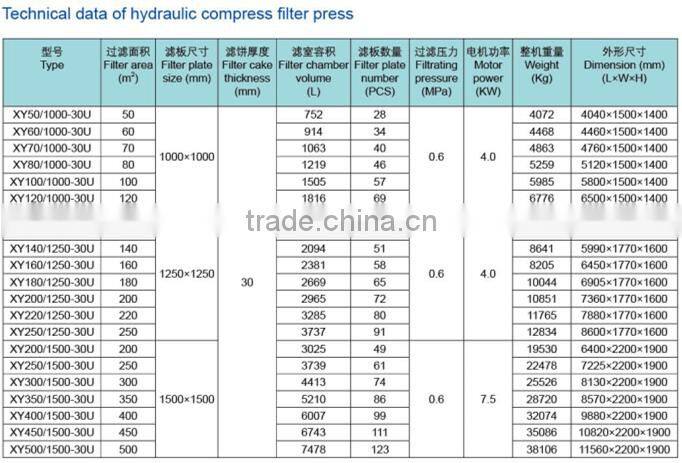 Small high quality hydraulic compress filter press easy operation