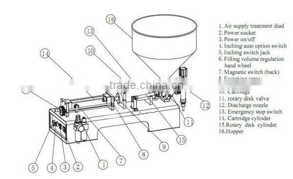 Pneumatic Paste Filling Machine & Cream Filling Machine