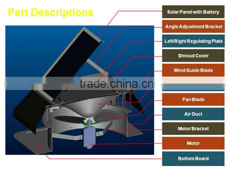day & night air circulation solar powered attic fan with battery system for 24 hours nonstop ventilation