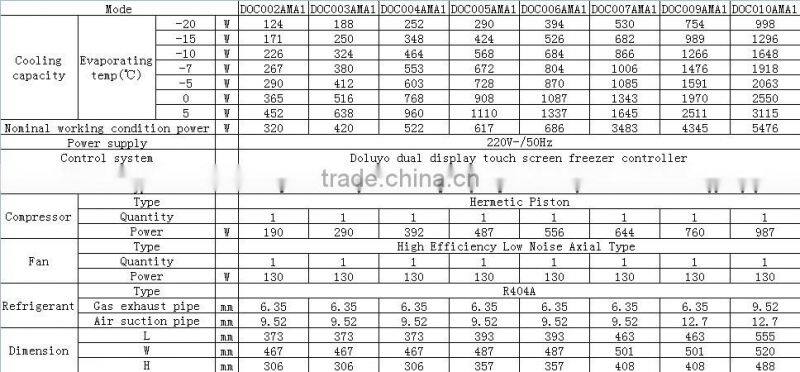stainless steel indoor condensing unit