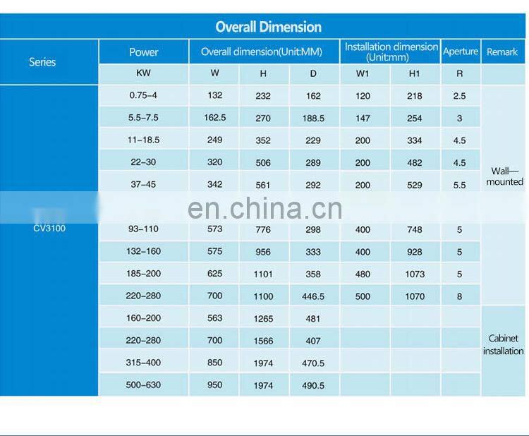 High Performance Available General 0.4-850kw Inverter VFD Single Phase Variable Frequency Drive