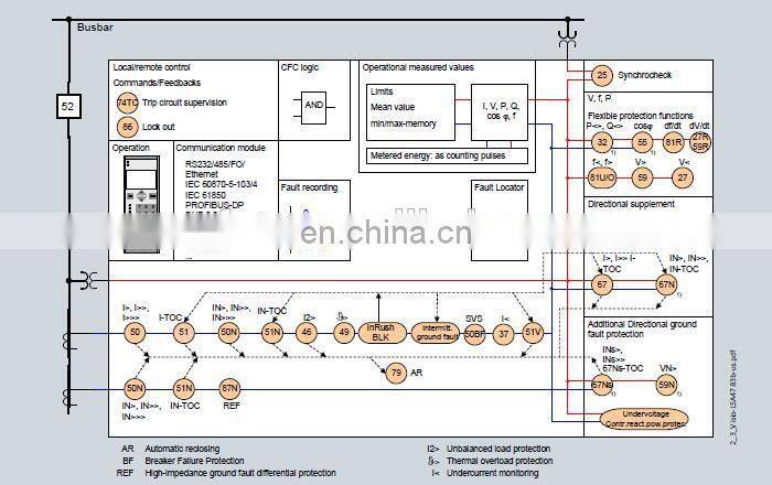 SIEMENS 7SJ80 SIEMENS Protective Relays SIEMENS Relay Protection Devices