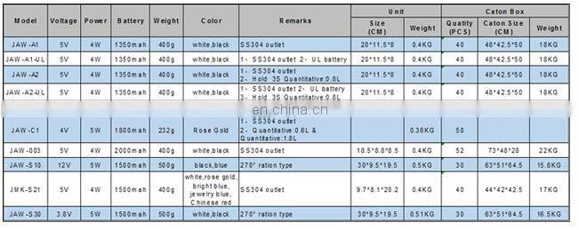 JAW-B1 Black Electric Cold Plastic Water Dispenser Camping Hand Water Pump