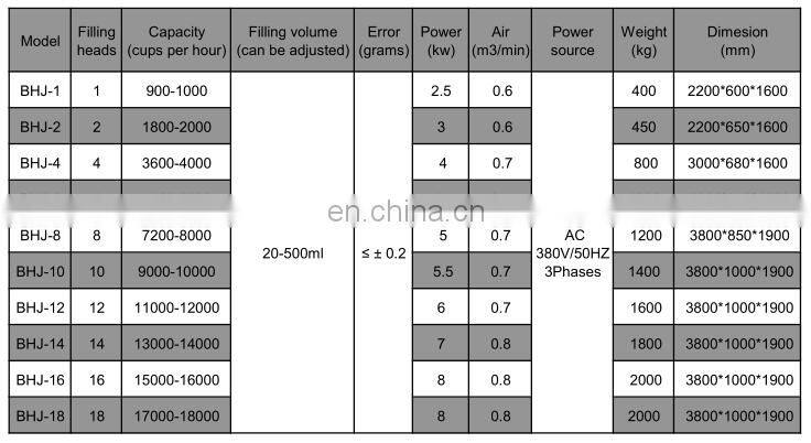 automatic plastic cup filing and sealing machine good price