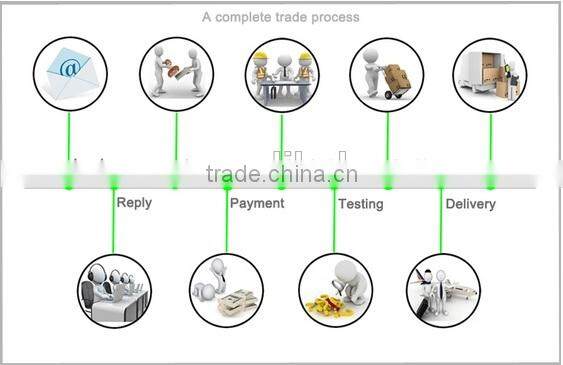 2014 new design mini 3g 192.168.1.1 wireless router with USB powered