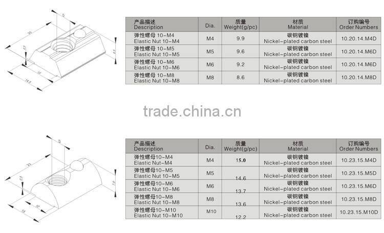 m6-40 m6-45 roll in t nuts with ball spring rivet nut raw cashew nut prices bolt nut