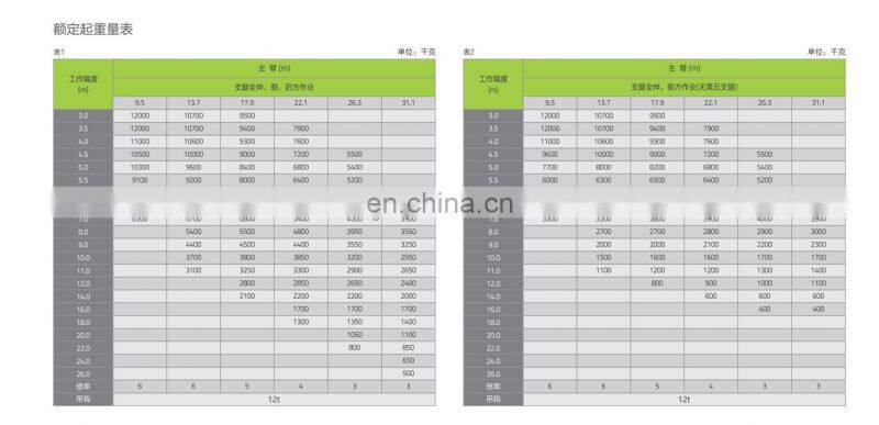ZOOMLION brand new small 12 ton truck crane ZTC121V462-1/ZTC121V hot sale