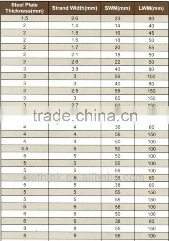 Professional Metal plate Mesh produce