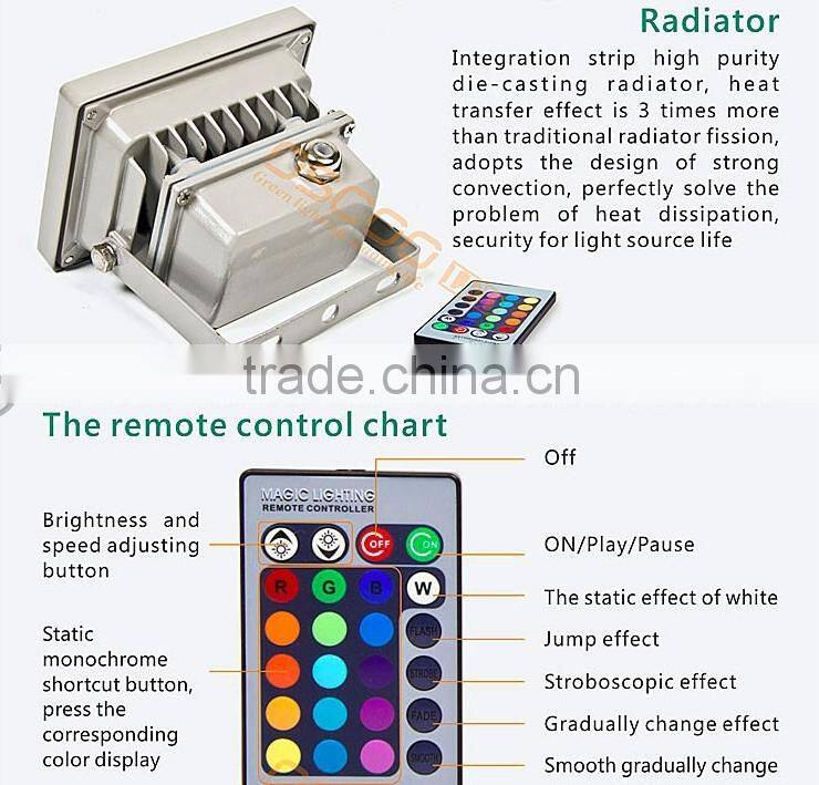 China Oscoo Colorful Light Hot-sale IP65 Die Casting Aluminium CE&Rohs 50 Watt RGB LED Flood Light Decorative Lighting Bar Light