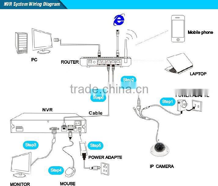 1/2.8" 2.0 megapixels Dome Camera IP Sony IMX322 CMOS H.264 2.0MP HD IP Color IR Mini Dome CCTV Camera