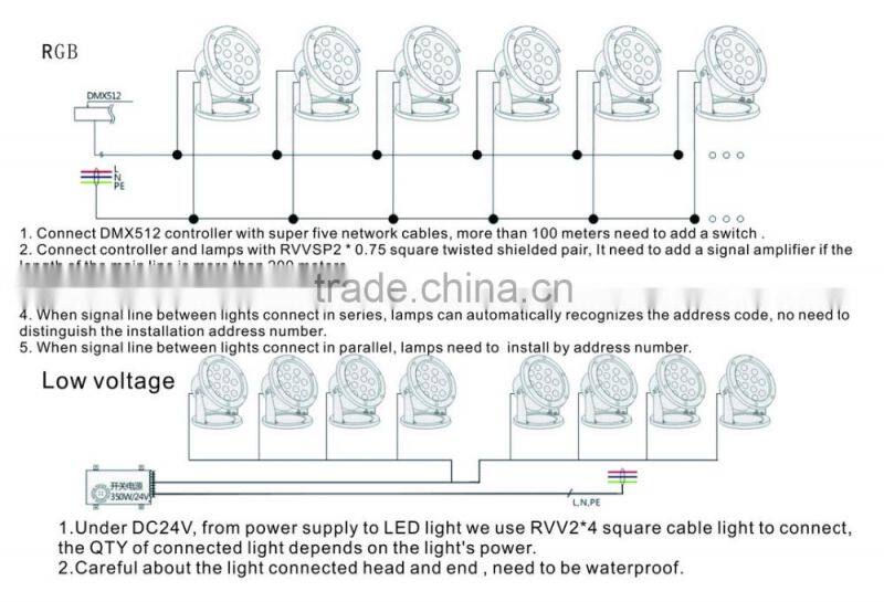 Marine LED Underwater Light 3X3W RGB 3 in 1 RGB LED Pool Lamp 9W