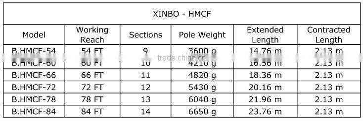 Carbon fiber extendable marine antenna pole