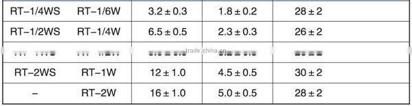 High quality Factory Price metal glaze film resistor