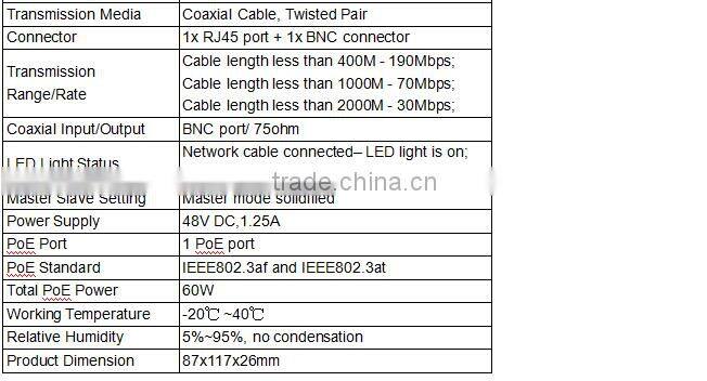48V 1.25A CATV solution EOC one port EoC Ethernet over Coax for transmission media