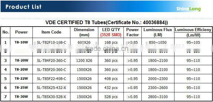 TUV/VDE listed 120cm 18W T8 LED Tube 5 years warranty