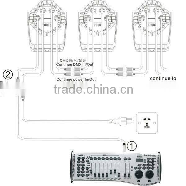 LED light 18X10W Quad China LED Par Can Outdoor RGBW 4IN1 LED Par 64 LED Par Light Ip65