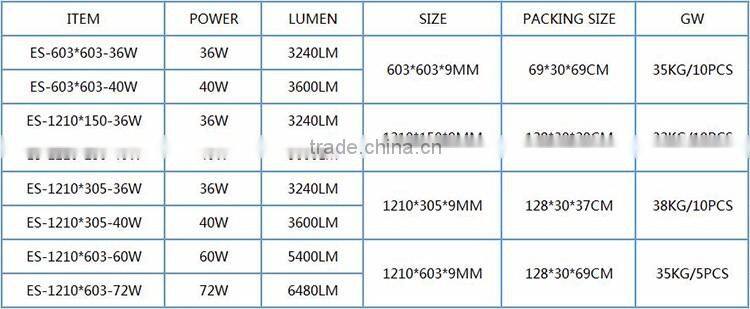 led panel light 60 60 40w 2x2 2700-6500k AC220-240V