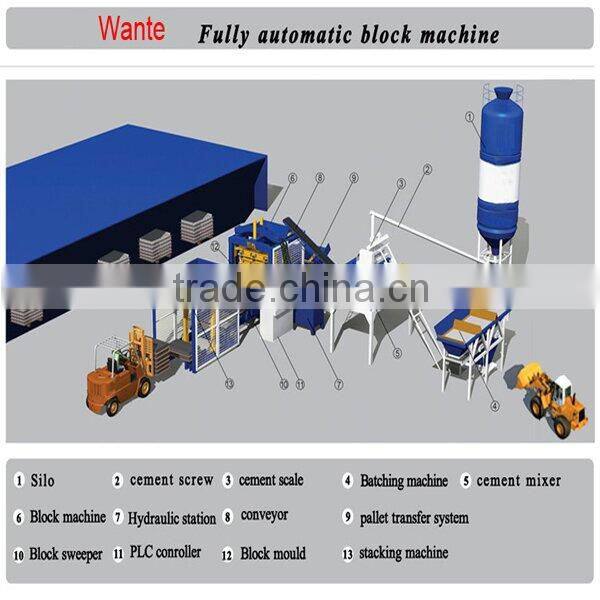 WANTE MACHINERY QT10-15 automatic concrete brick machine for sale