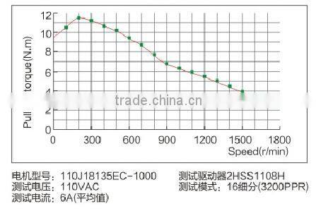 110J18135EC-1000+2HSS2208H Toauto nema 42 stepper motor cheap stepper motor with encoder
