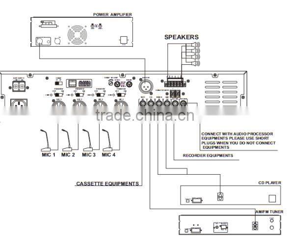 ITC FP Series Having Priority Function Audio Public Address Amplifier