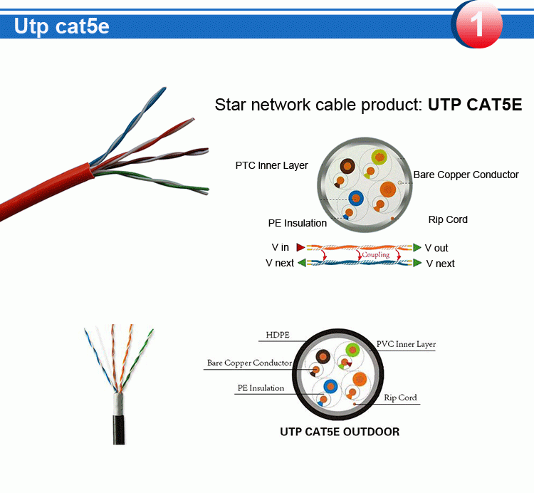 superior quality RJ45 UTP cca wire flat cable cat5e ethernet patch cable network
