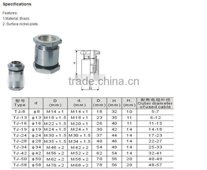 marine use cable terminal lugs