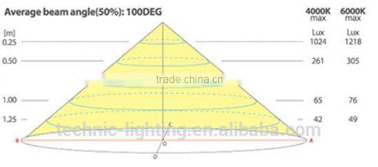 high voltage surface-mounted led closet light