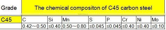 Q235/Q195/Q345/St37hot rolled carbon steel sheet