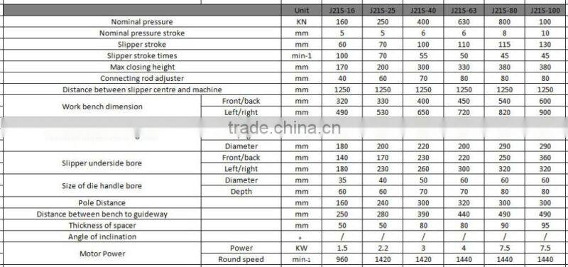 krrass high quality adopt horizontally placed crankshaft C frame type fast speed puncher aluminium sheet stamping machine