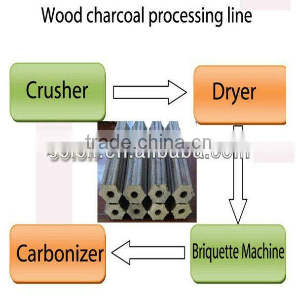 Environmental Friendly production sawdust/chips briquette machine
