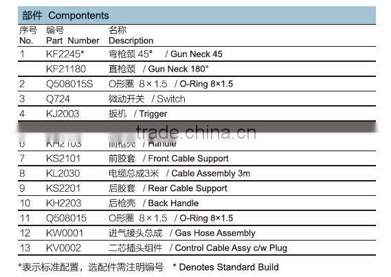 High quality Panasonic mig mag welding torch QTB-200A NS-200K-4