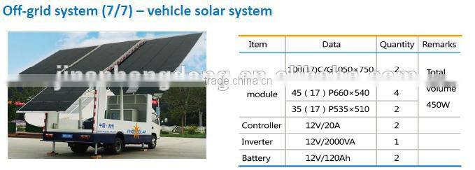 SOLAR MODUEL,SOLAR PANEL WITH HIGH EFFICIENCY AND FLEXIBILITY